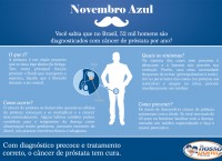 Novembro Azul