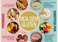 Produtos Gluten Free aumentam o consumo nos supermercados